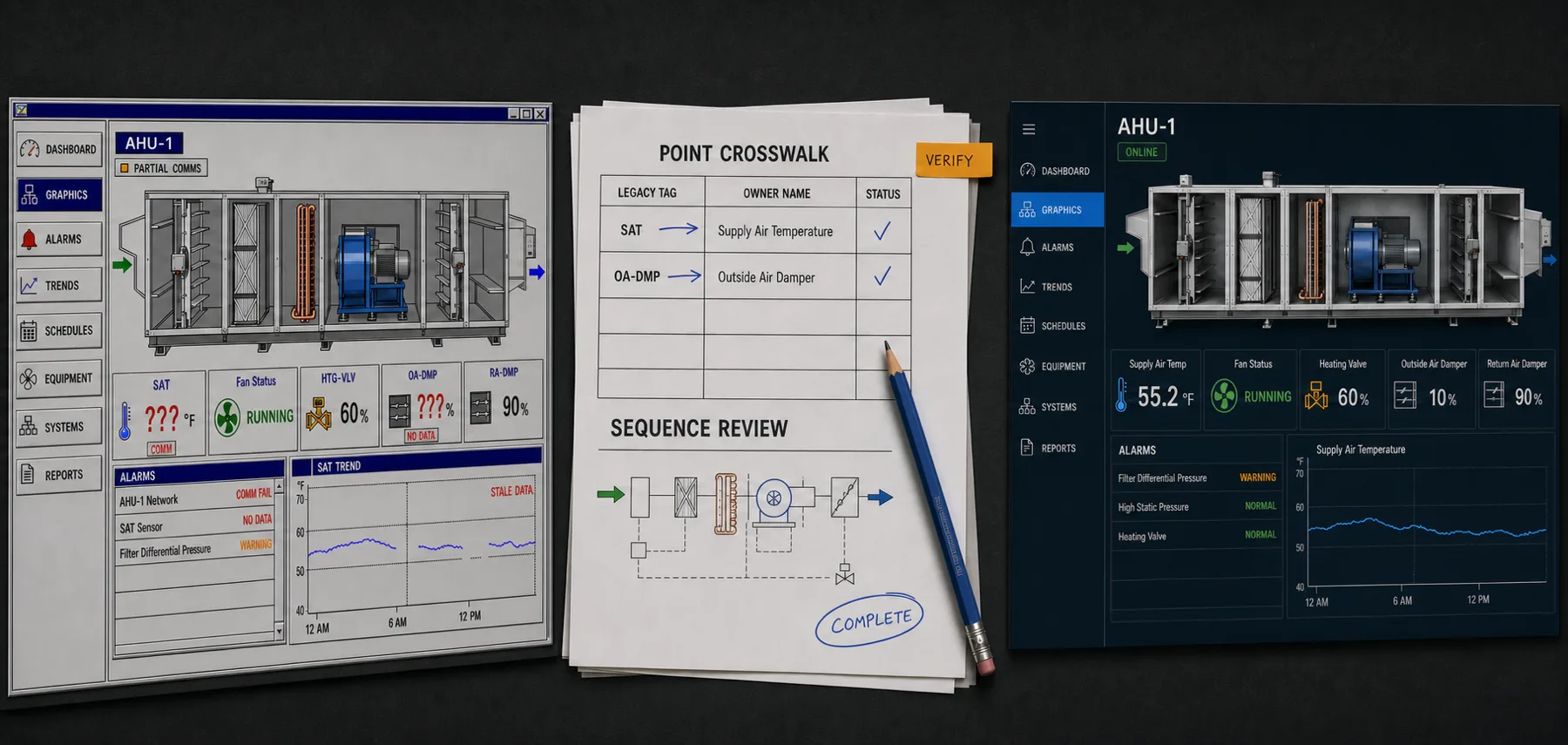Representative controls workflow moving from legacy communication failures through point and sequence review to a verified AHU operator screen.