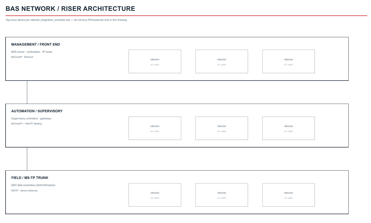 Blank BAS network drawing with connected management, supervisory, and field-device layers.